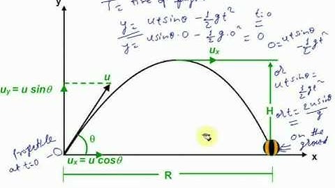Physics Video Lectures With Animation part 16