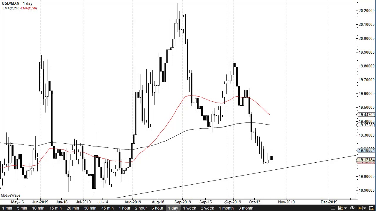 Usd Mxn Forecast October 24 2019 You Usd Mxn Forecast October 24 2019 You