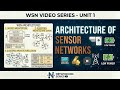 Architecture of Sensor Networks #Lecture 4