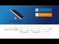 Getting Started with Simulink for Controls