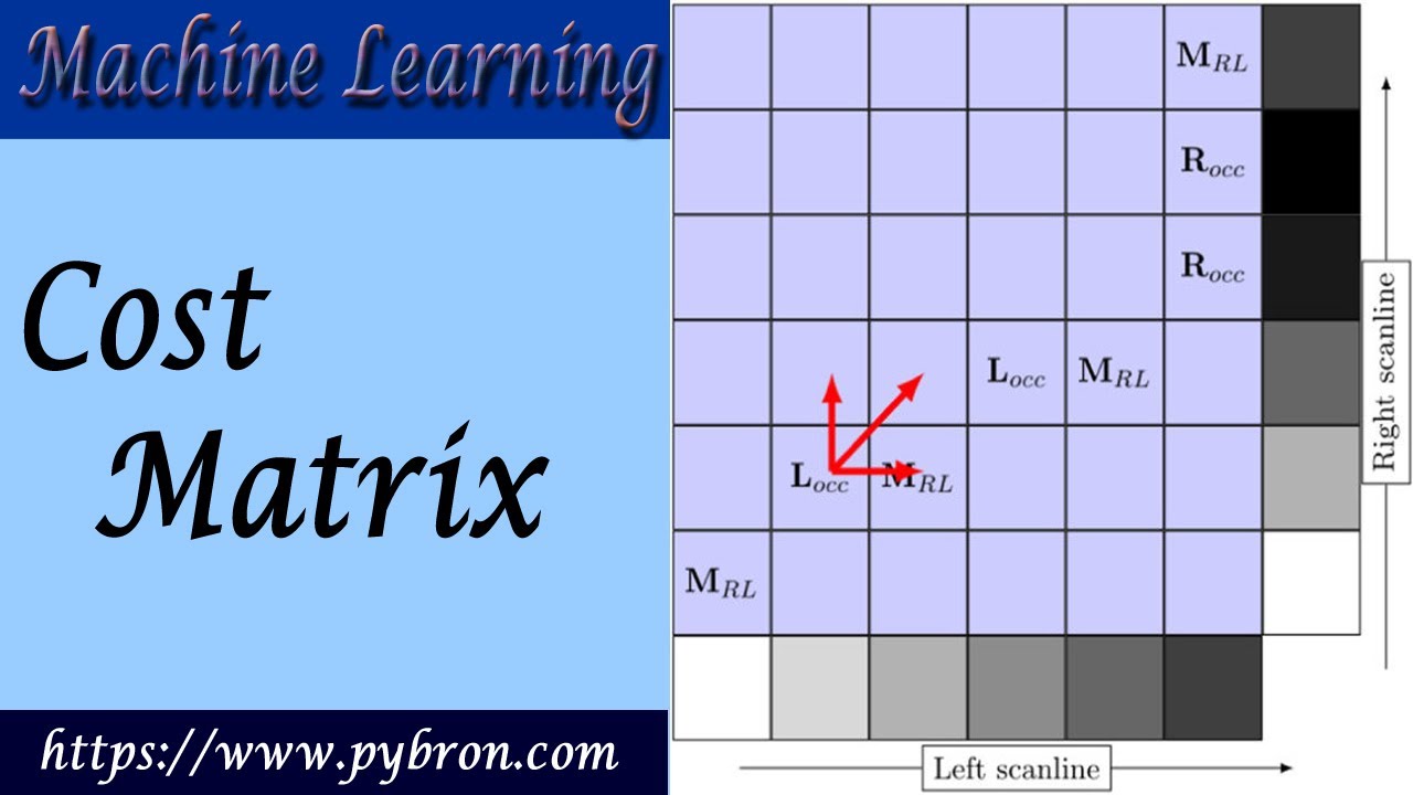 the cost matrix in assignment problem is always