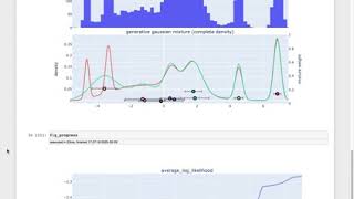 Celebrity visualization of training gaussian mixtures with expectation-maximization Net Worth