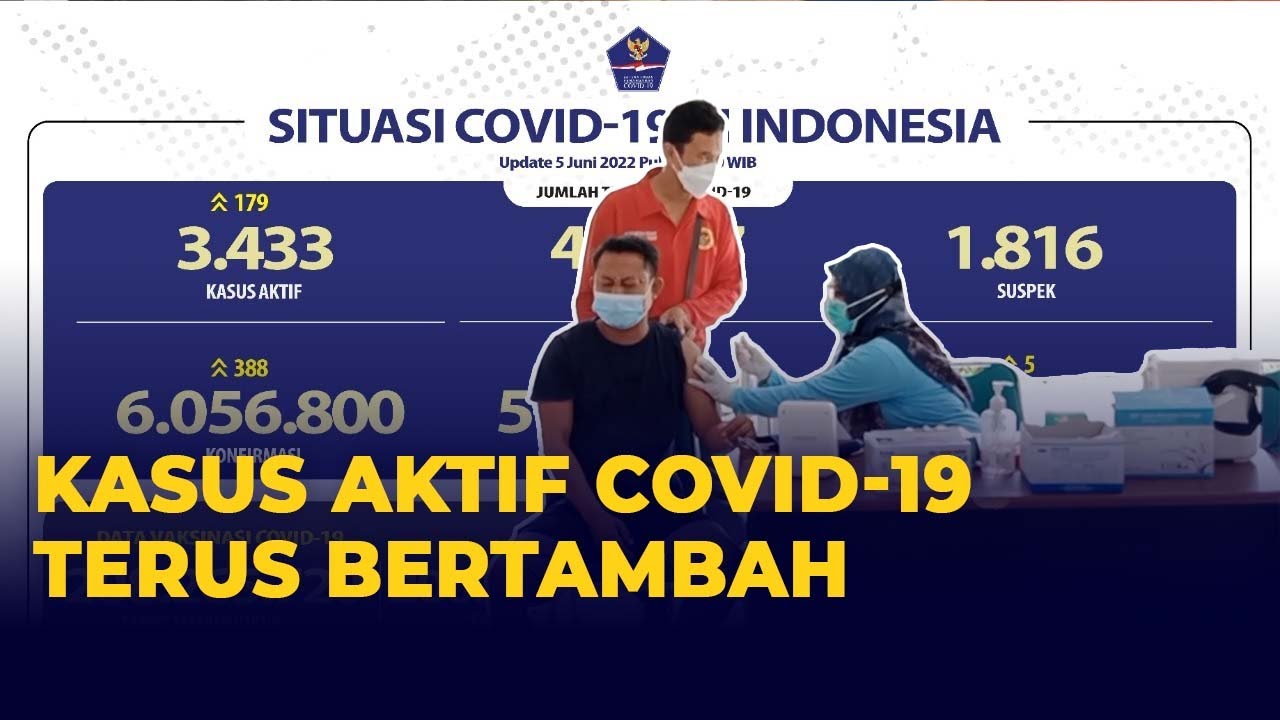 Update Covid-19 per 5 Juni 2022: Kasus Aktif Covid-19 Terus Bertambah, 5 Orang Meninggal