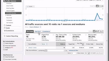 Google Analytics: Campaign Pointer - 12 of 16 in Series