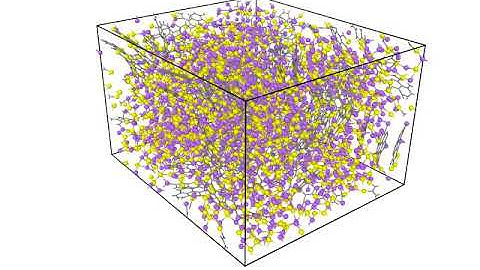 ReaxFF MD Simulations S/Graphene + Lithium system