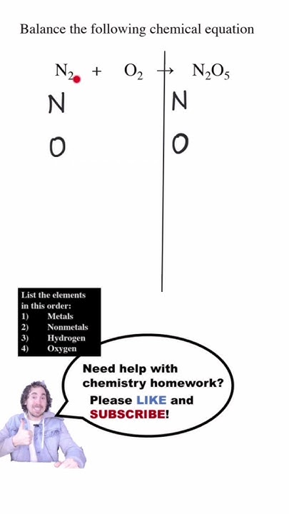 How To Balance A Chemical Equation Simple science chemistry how-to-balance-a-chemical-equation-simple-science-chemistry