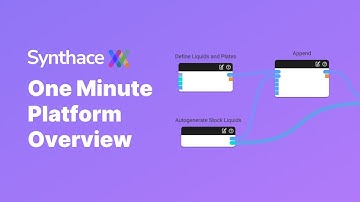 Synthace Digital Experiments: 1 Minute Platform Overview
