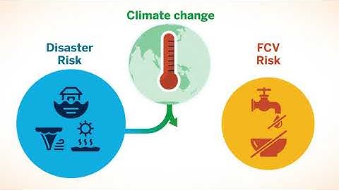 The GFDRR Disaster Risk Management (DRM)-Fragility, Conflict and Violence (FCV) Nexus Program
