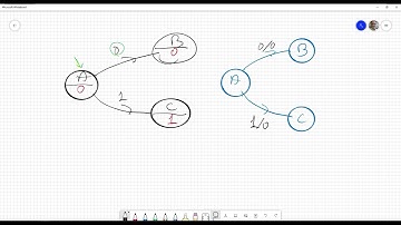 FSM Moore registrado estilo 3 procesos |  | UPV