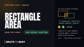 LeetCode #223: Rectangle Area — Sum Minus the Overlap