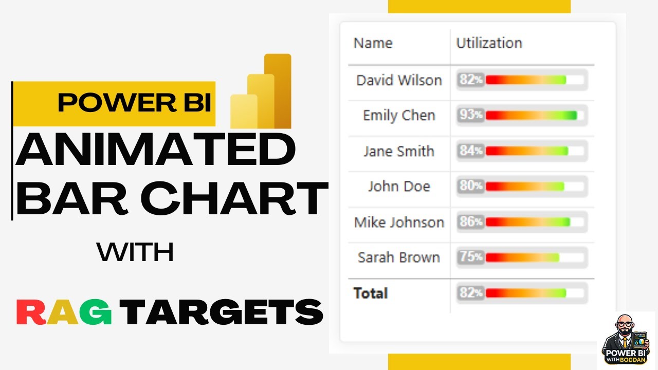 Power BI Animated Bar Chart Tutorial: Dynamic RAG Color Effects - YouTube