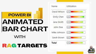 Power BI Animated Bar Chart Tutorial: Dynamic RAG Color Effects