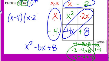 9.4 Video Notes - Factoring Trinomials