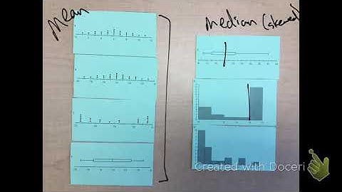 1.11 Comparing and Contrasting Data Distributions Algebruh