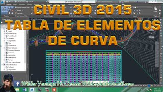 TABLA DE ELEMENTOS DE CURVA EN  CIVIL 3D 2015  2025 (4/11)