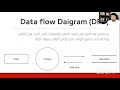 مخطط تدفق البيانات Data Flow Diagram DFD 