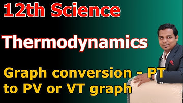 Thermodynamics graph conversion - PT to PV or VT graph