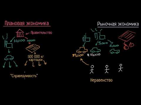 Рыночная и плановая экономика  | Макроэкономика (часть 5)