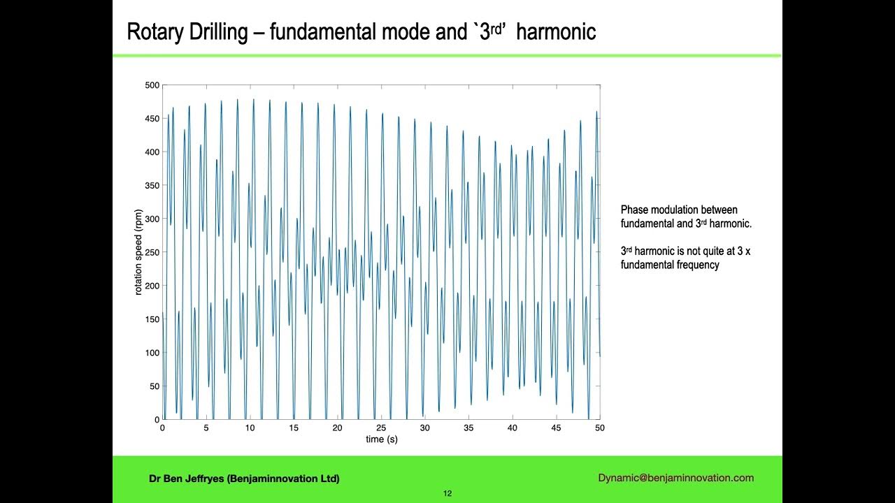 Drillstring and Drilling Dynamics Part 2a Rotational Dynamics YouTube