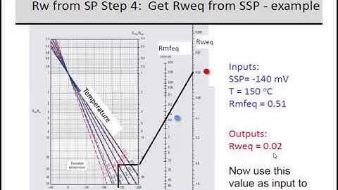 Lecture 16 Resistivity Log Interpretation II Well Logging Course at Petroleum Engineering Department