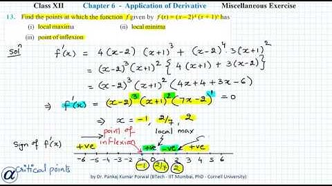 Q13 Misc Ex Ch06 App. of Derivative XII Maths Find the points at which the function f  given by f(x)