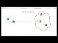 Palo Alto GlobalProtect part 2 (Last post of Palo Alto Series)