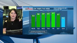 DIGITAL DESK: More sunshine on Sunday, temperatures warming up throughout the week (1/4/2026)