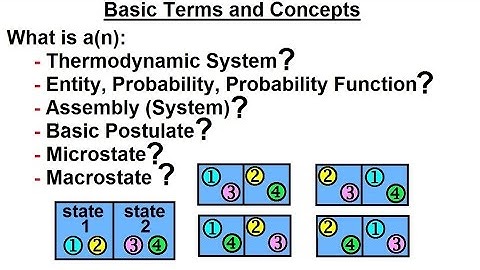 Physics 32.5 Statistical Thermodynamics (1 of 39) Basic Term and Concepts