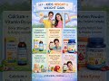 Top 6 Kids Height And Weight Gain Medicines Name And Their Uses | #shorts #kidhealth