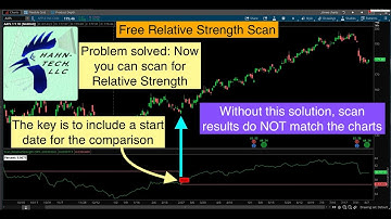 Thinkorswim Scan Relative Strength