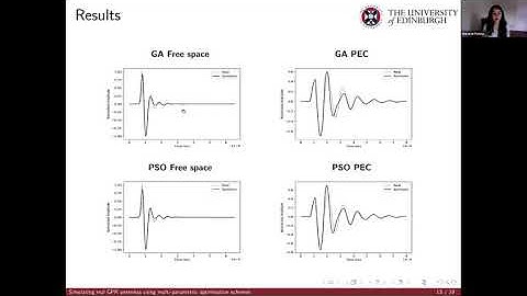 Day 2 - Simulating real GPR antennas using multi-parametric optimisation schemes - Miss Rania Patsia
