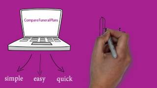 Compare funeral plans in the uk