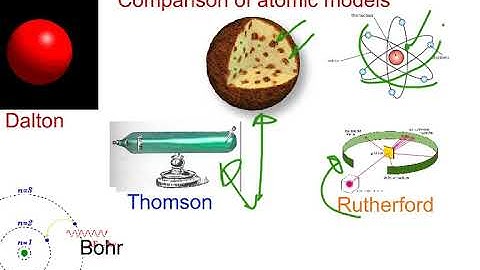 Video #4 Comparison Of Atomic Models
