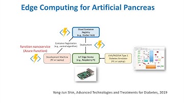 Edge Computing for Artificial Pancreas