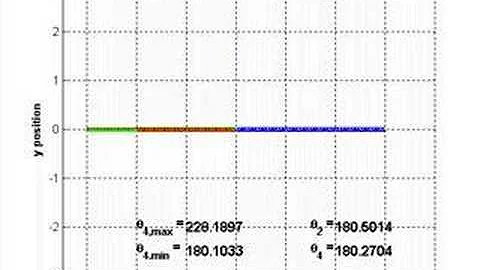 Fourbar Mechanism (Crank-Rocker) Simulation