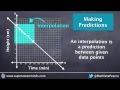 Predicting Outcomes Using Scatter Plots and Best Fit Lines