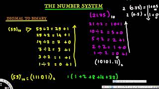 Intro to Number Systems - Decimal to Binary - Digital Logic Design I