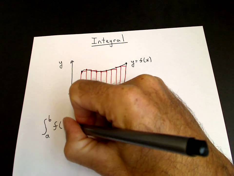 Derivation of the fundamental theorem of calculus