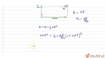A uniform electric field exists in the region between toe oppositely charged plane parallel plat...