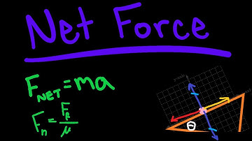Physics Inclined Plane Problems | Net Force