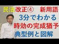 3分でわかる時効の完成猶予  民法改正➃　典型例と図解
