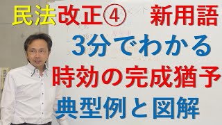 3分でわかる時効の完成猶予  民法改正➃　典型例と図解