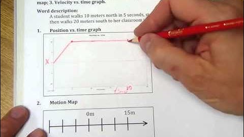 How to draw Motion Maps