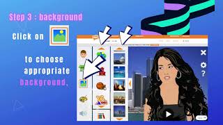 Activité DNL anglais : Create speaking avatars with VOKI