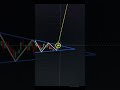 trading Motivationl shorts