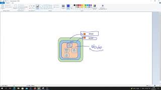 картинка: Java - урок 60.1 (Основы JavaFX)
