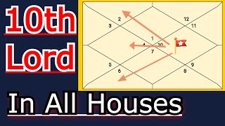 10Th Lord In Each House Results Lord Of Tenth House In Astrology Vedic Astrology