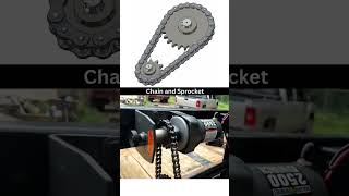 Chain drive | Power transmission | Mechanical engineering | 3D mechanism