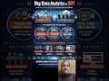 IoT Case Study Presentation | 3rd Year Students | Big Data Analytics in IIOT