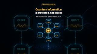 Quantum error correction is not simple backup #quantumcomputing #quantumphysics #science
